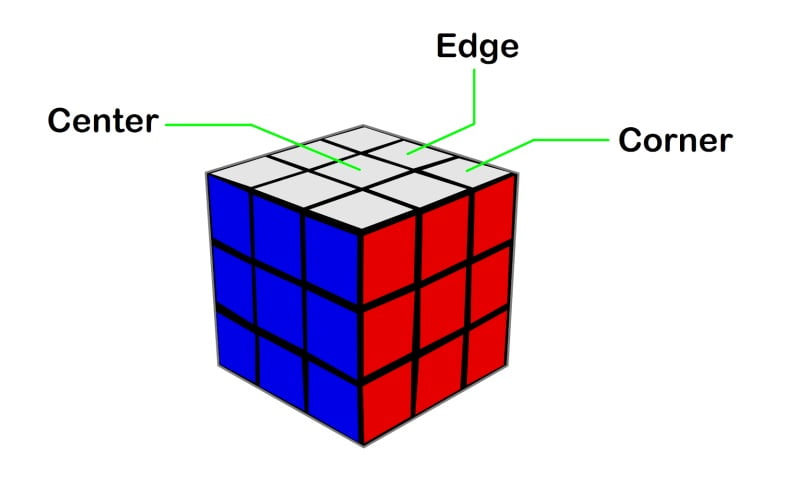 Bagian Rubik 3x3