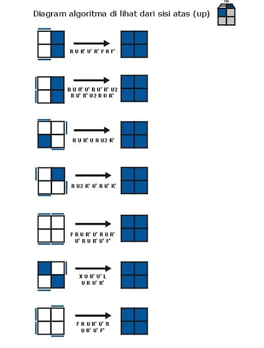 Langkah Kedua Rubik 2x2