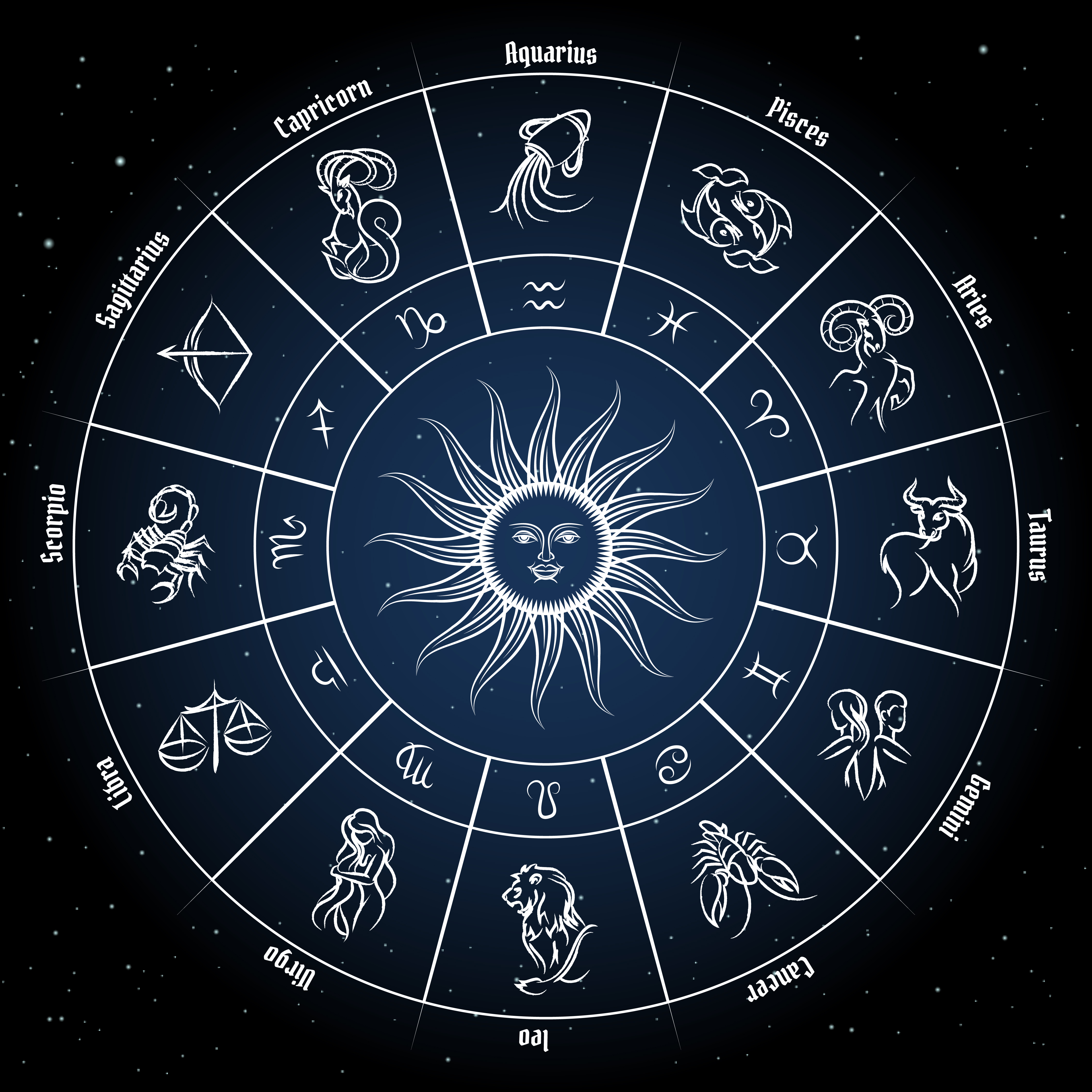 Zodiak Sabar Level Tinggi